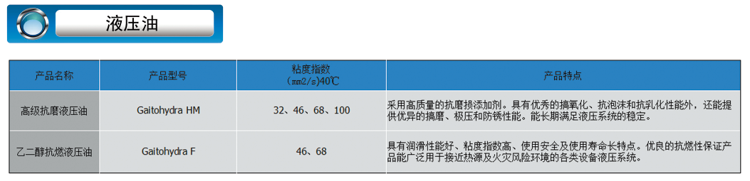 液压油